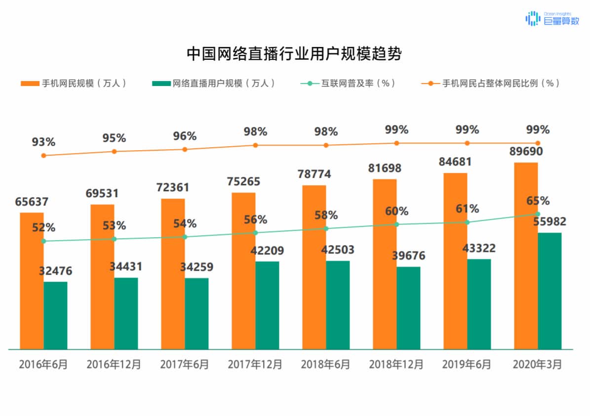 抖音怎么定位？泰州抖音推廣告訴你！